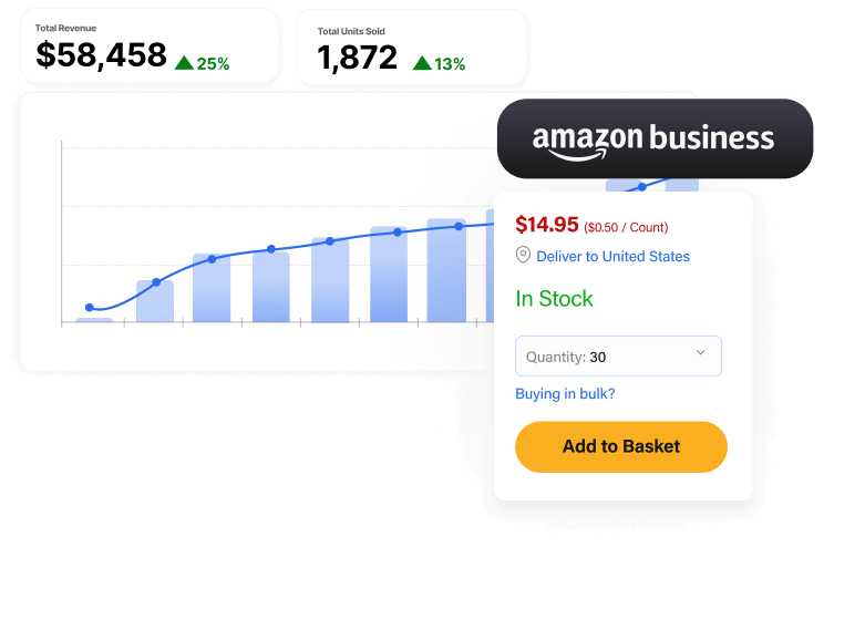 Amazon Business add to basked image Repricer.